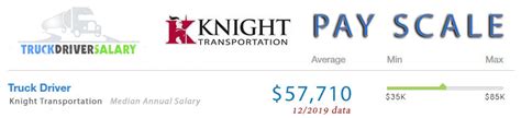 30 cpm. . Knight transportation pay per mile